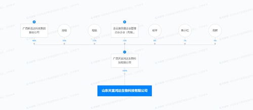 新迅达山东投资成立生物科技新公司