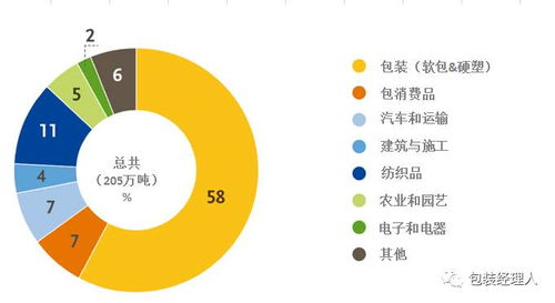 2017年生物基塑料行业市场及预测报告新鲜出炉