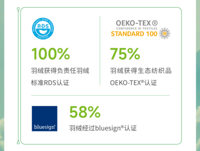 波司登发布ESG报告:匠心耕耘高质量发展,助推中国式现代化进程