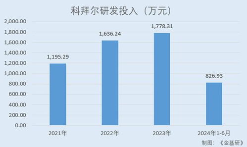 科拜尔 下游需求提升行业前景广阔 创新赋能自研产品解决 痛点