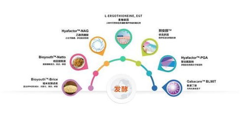 2021年度山东省科学技术奖励名单公布,国内玻尿酸原料龙头华熙生物荣获科技进步一等奖