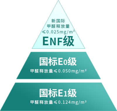 莫干山ENF级豆茵板,引领国人迈入绿色家装新时代