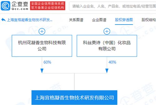 花西子 科丝美诗共同成立生物技术研发公司,注册资本200万