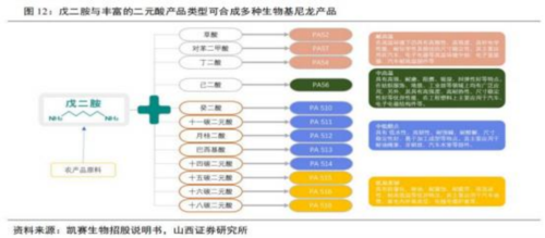 成都汇阳投资关于行业暖风不断,合成生物产业迎拐点!