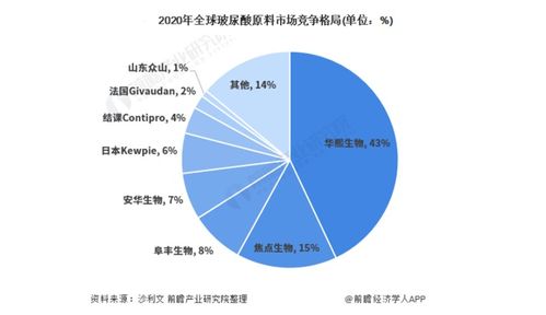 北方最低调省会,冲击 第四城